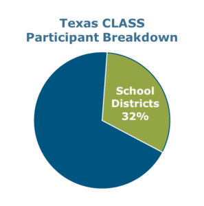 01.19 - Texas CLASS Participant Breakdown by Entity Type1